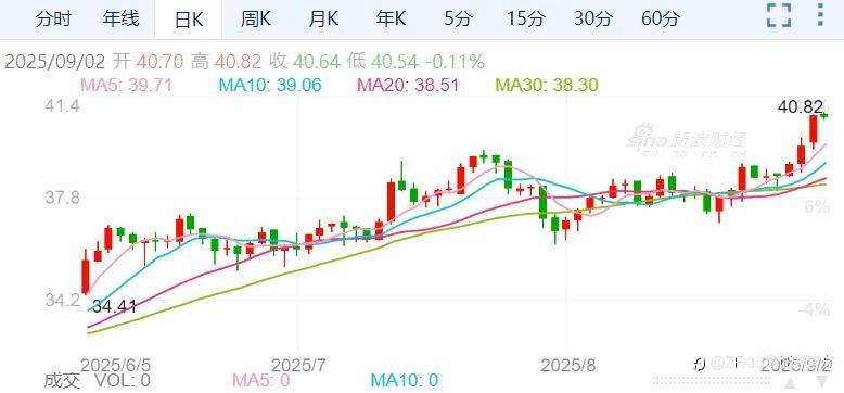 贵金属牛市来了!黄金、白银均创新高!