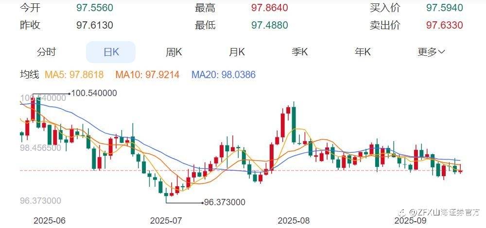 周评：本周重点关注9月美联储决议