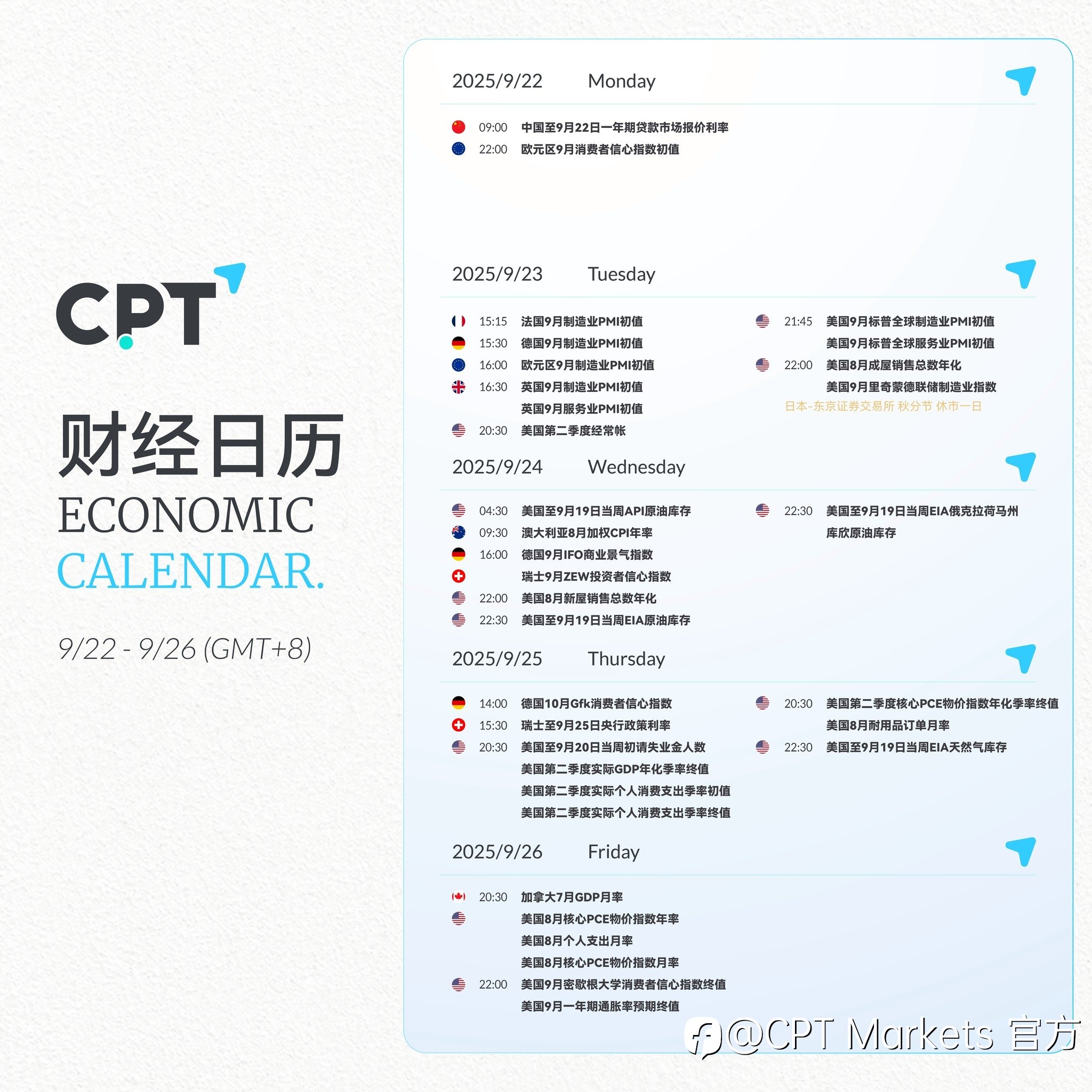 【CPT Markets】关注本周重要财经日历