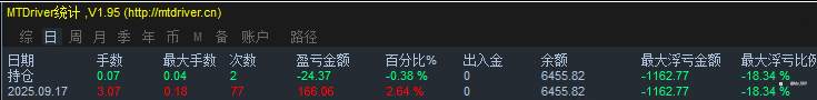 9-17 利率公布，ea全开 爽歪歪的一天