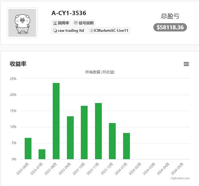 如果生在大秦朝碰到赵高“指鹿为马”时你如何作答？