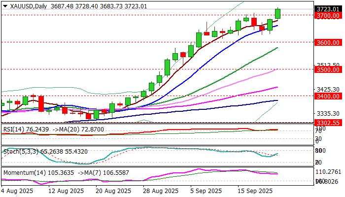 XAU/USD outlook: Gold at new record highs above $3,700