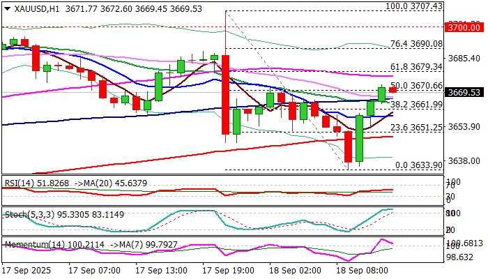 Gold outlook: Post-Fed quick pullback stalls well above initial supports