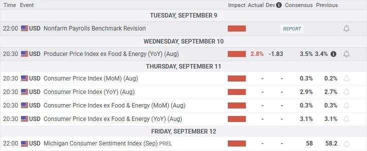 USD/JPY Forecast: BoJ policy direction uncertainty holds Yen in check [Video]