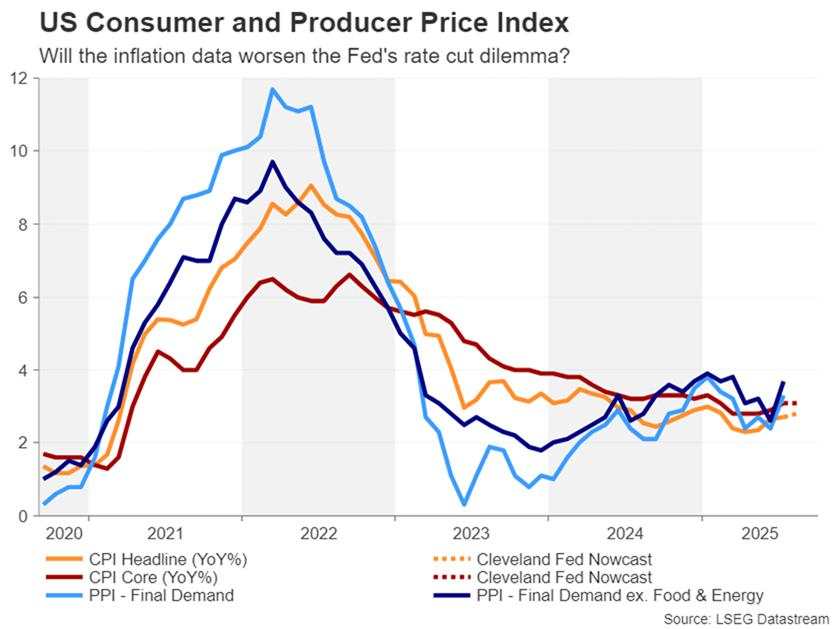 Week ahead – US CPI and ECB meeting to test market nerves [Video]