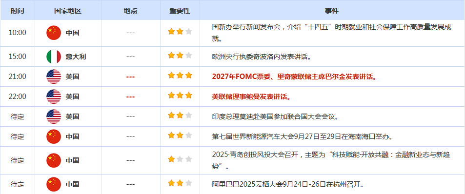 CWG资讯:美国经济数据或将限制美联储未来的降息行动,美元周四大幅上涨,金价维持高位强势震荡