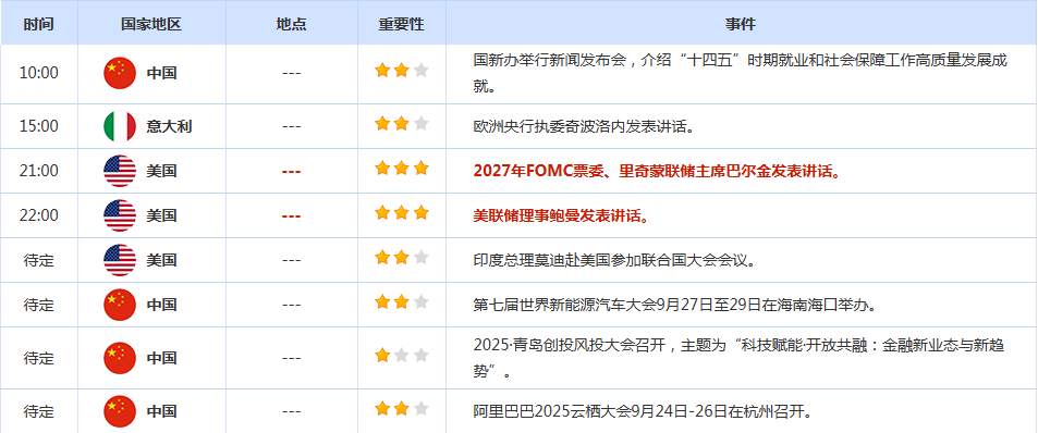 CWG资讯：美国经济数据或将限制美联储未来的降息行动，美元周四大幅上涨，金价维持高位强势震荡