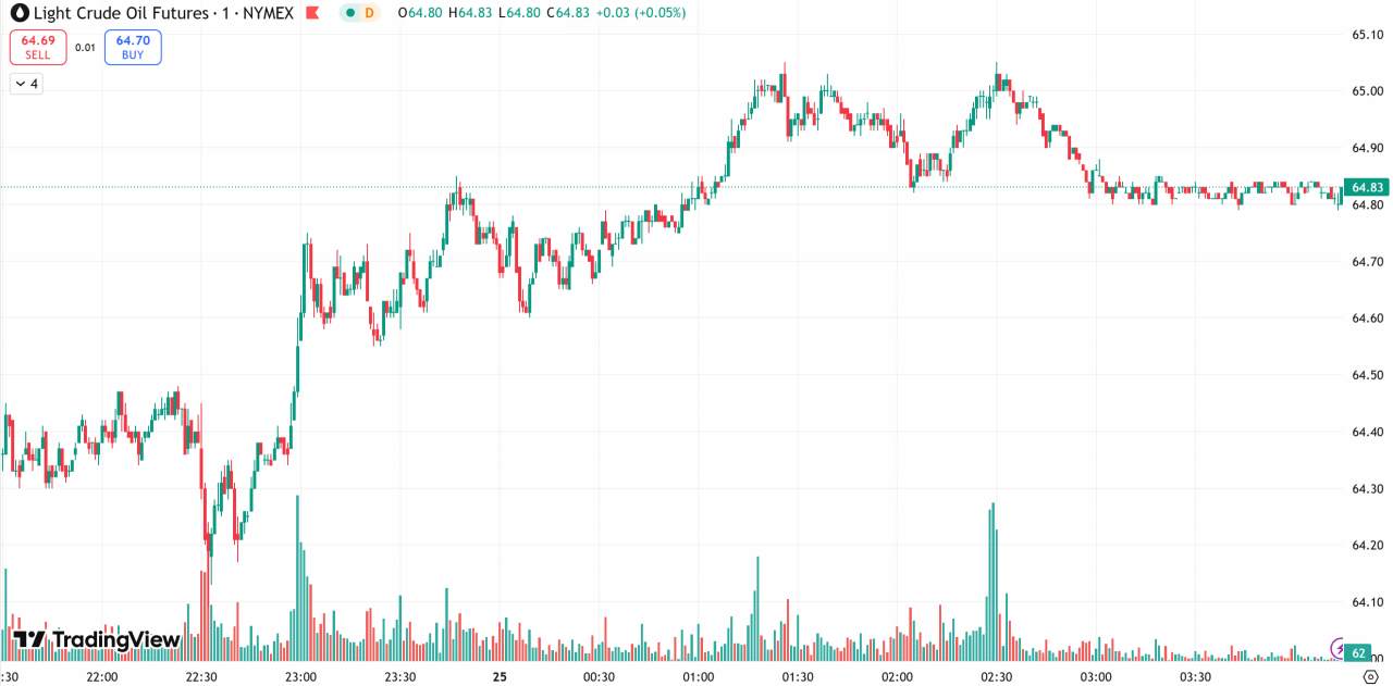 每日汇评 | 美元走强金价回落,油价触及七周最高