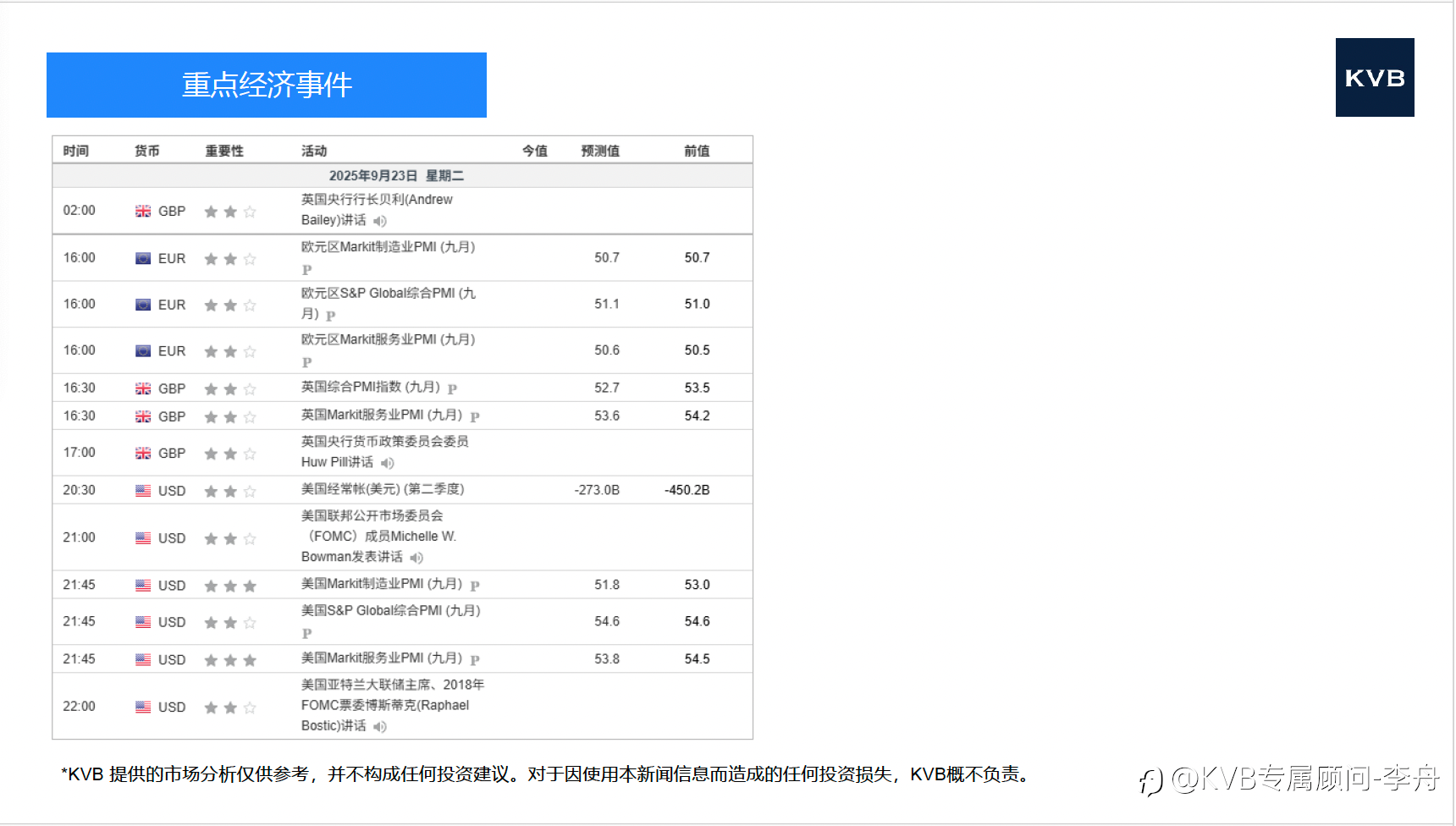 9.23今日市场分析 @Tesla TSLA @XAU/USD @ETH/USD @BTC/USD