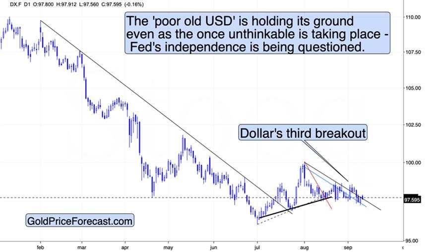 Gold already reversed – It’s miners’ turn