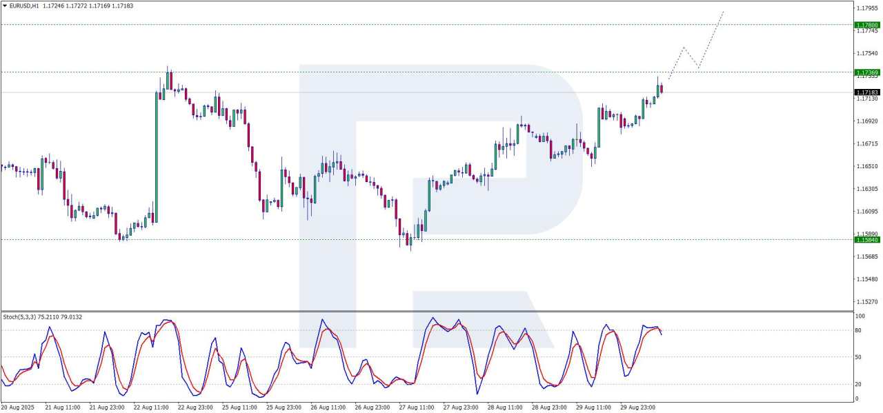 EUR/USD gains ground amid fresh doubts over the Fed