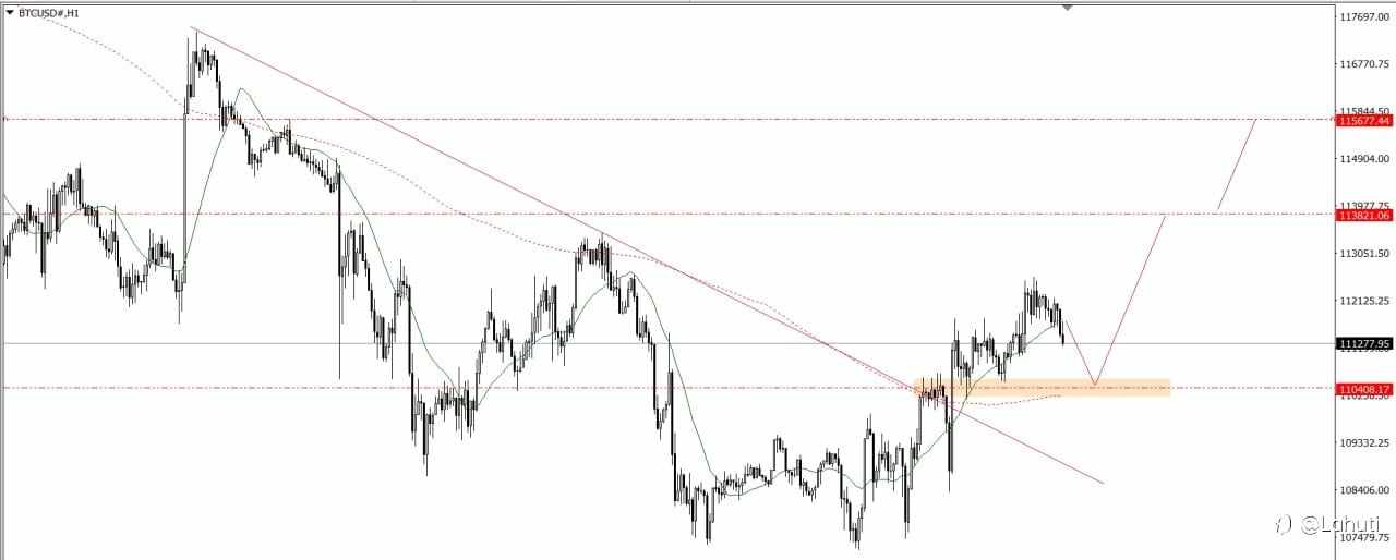 GOLD & BITCOIN 4/9/25