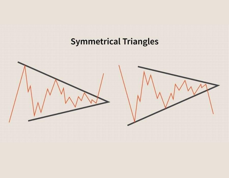 JANGAN TRADING ASAL! KENALI DULU POLA-POLA PENTING DI CHART FOREX BIAR GAK SALAH LANGKAH