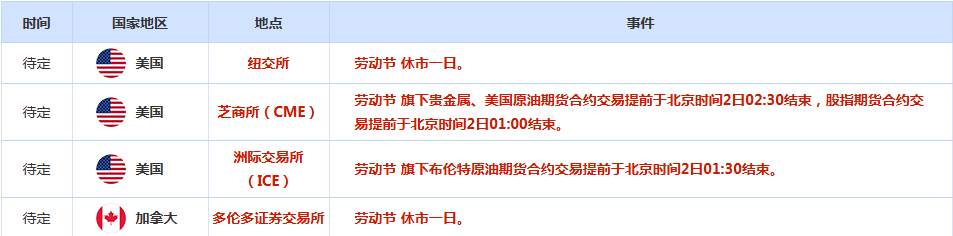 CWG资讯：美国通胀数据基本符合预期，美元上周五先涨后跌，金价触及3450