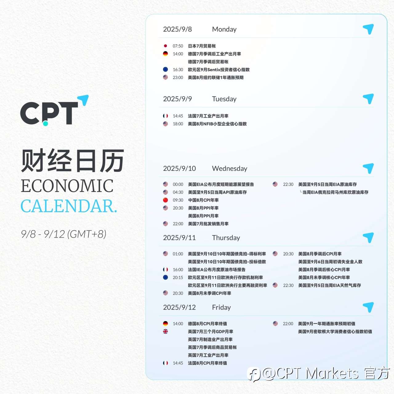 【CPT Markets】关注本周重要财经日历