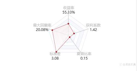 跟单！