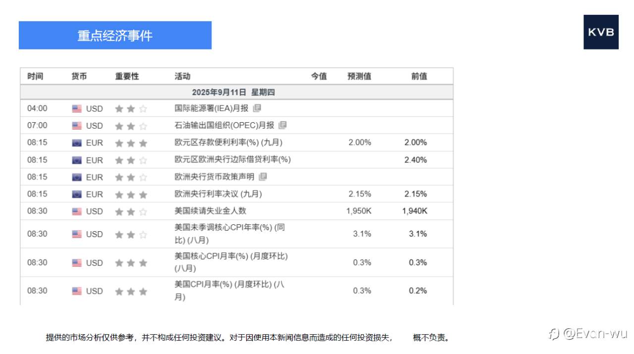市场分析2025年 9 月 11 日