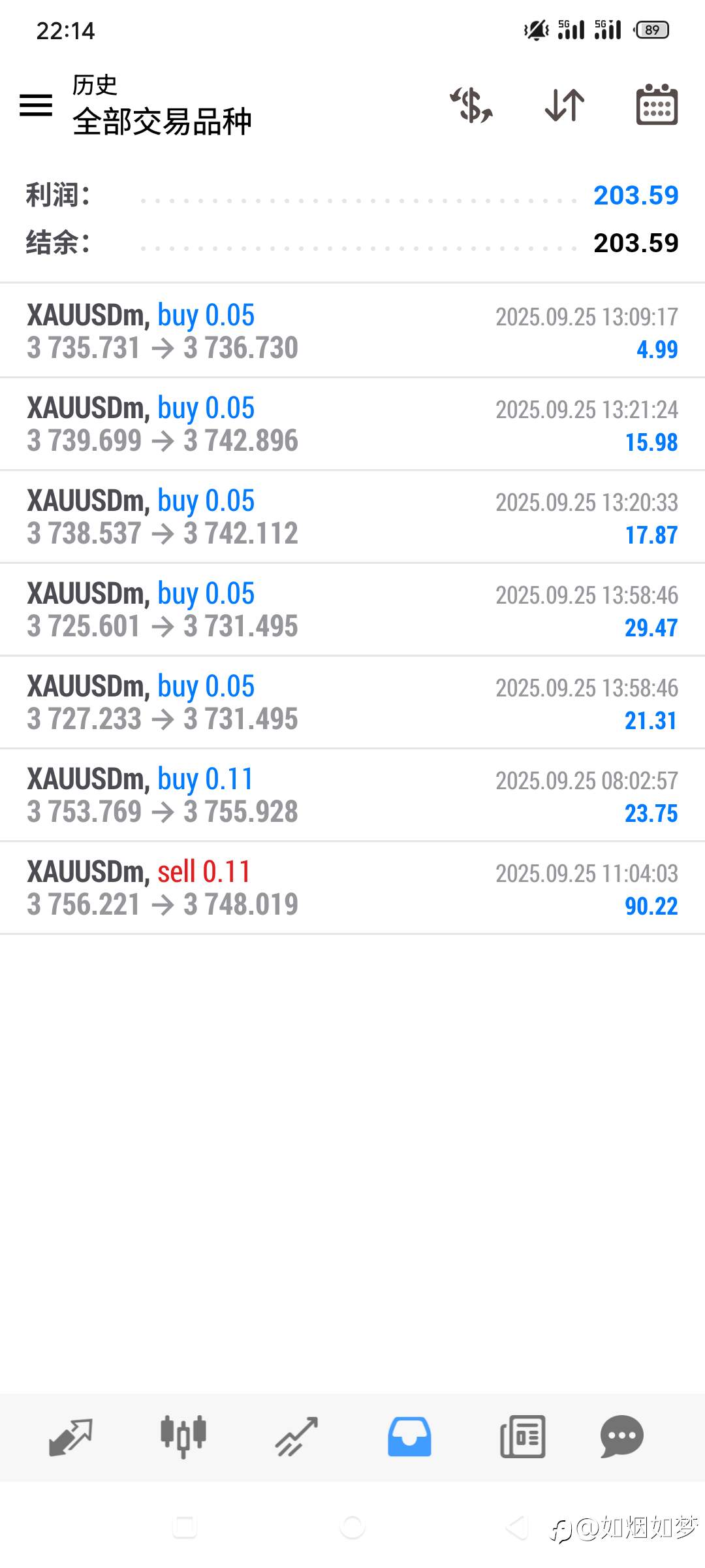 9/25 今天成绩还不错