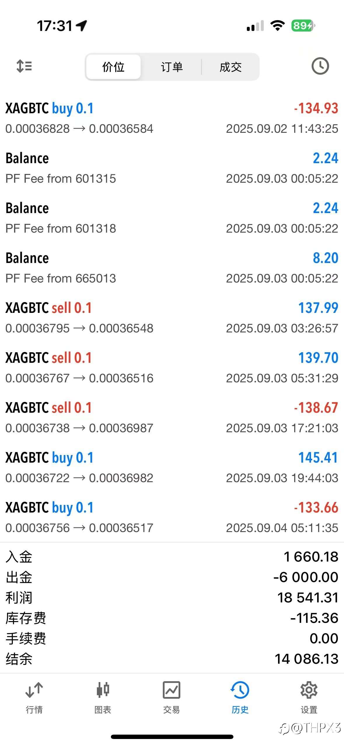 BTC/XAG今日行情