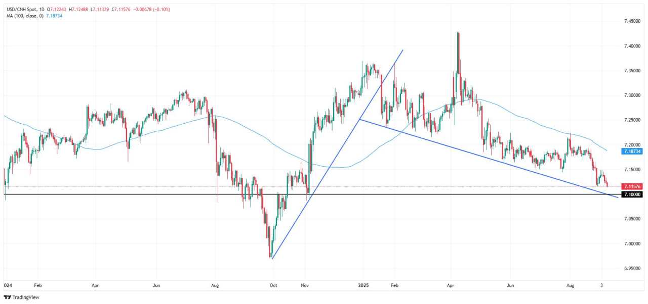 China FX Today: The Yuan in suspense as CPI data tests Beijing's strategy against deflation