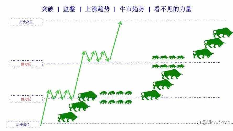 做FX怎么找到自己的黄金交易时间段————不是熬夜盯盘就能赚钱的！！！