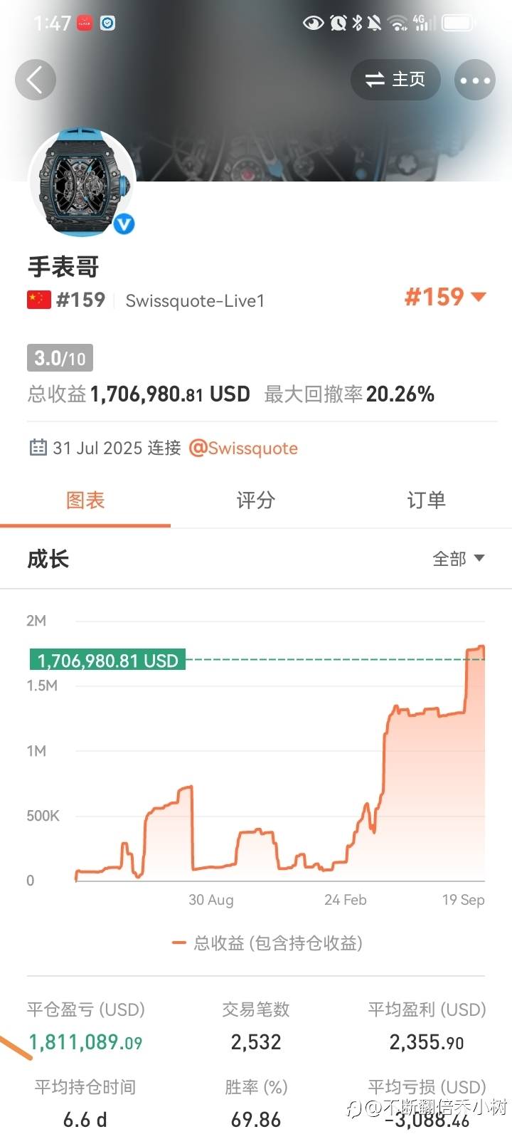 手表哥和不拘小节谁更有实力？