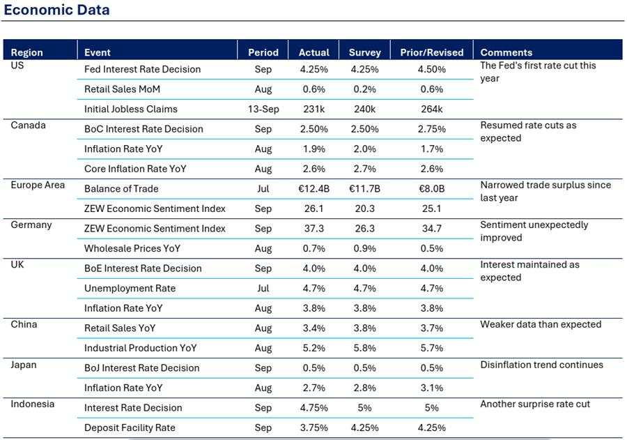 Kembalinya Siklus Pemangkasan Global Tunjukkan Risk-on Investor ... Kondisi Makro Indonesia Relatif Stabil - Ashmore