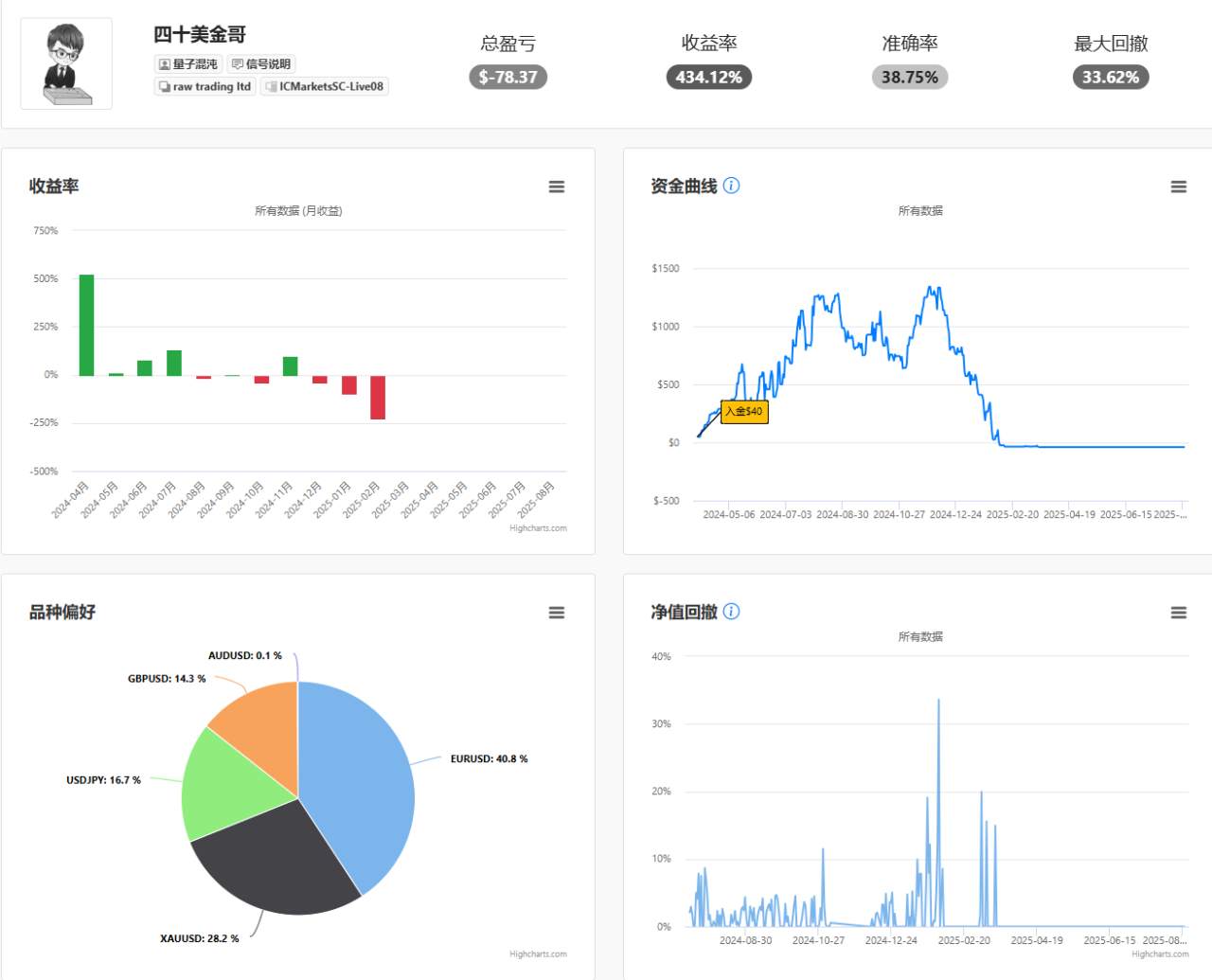 庖丁解牛之最近五年七大亏损战役详细复盘事故累计半个小目标
