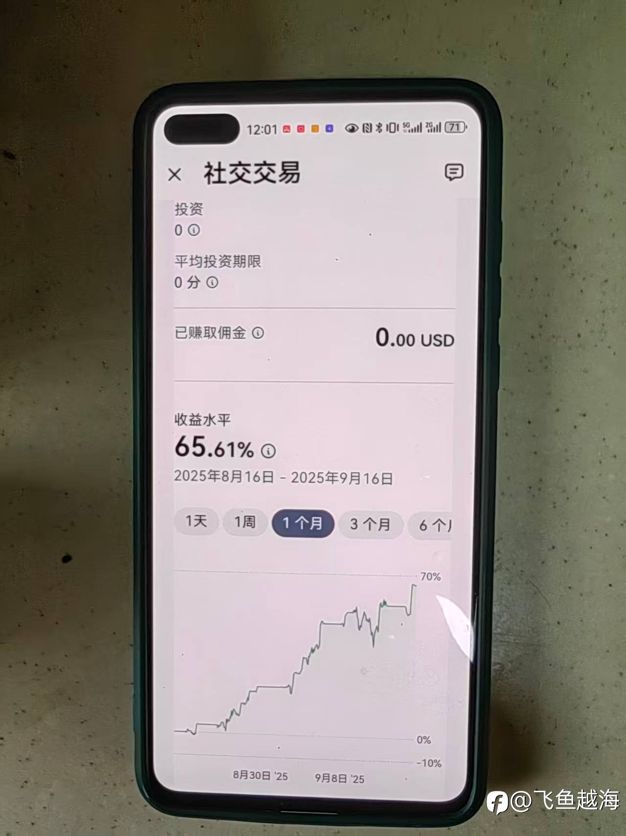 还原的曲线图