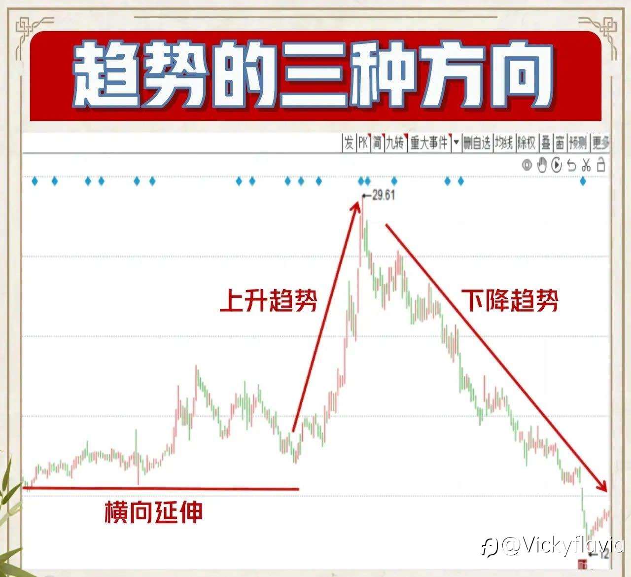 金融日历—多周期交易实战：当5分钟下跌、4小时上涨，我们该如何决策？