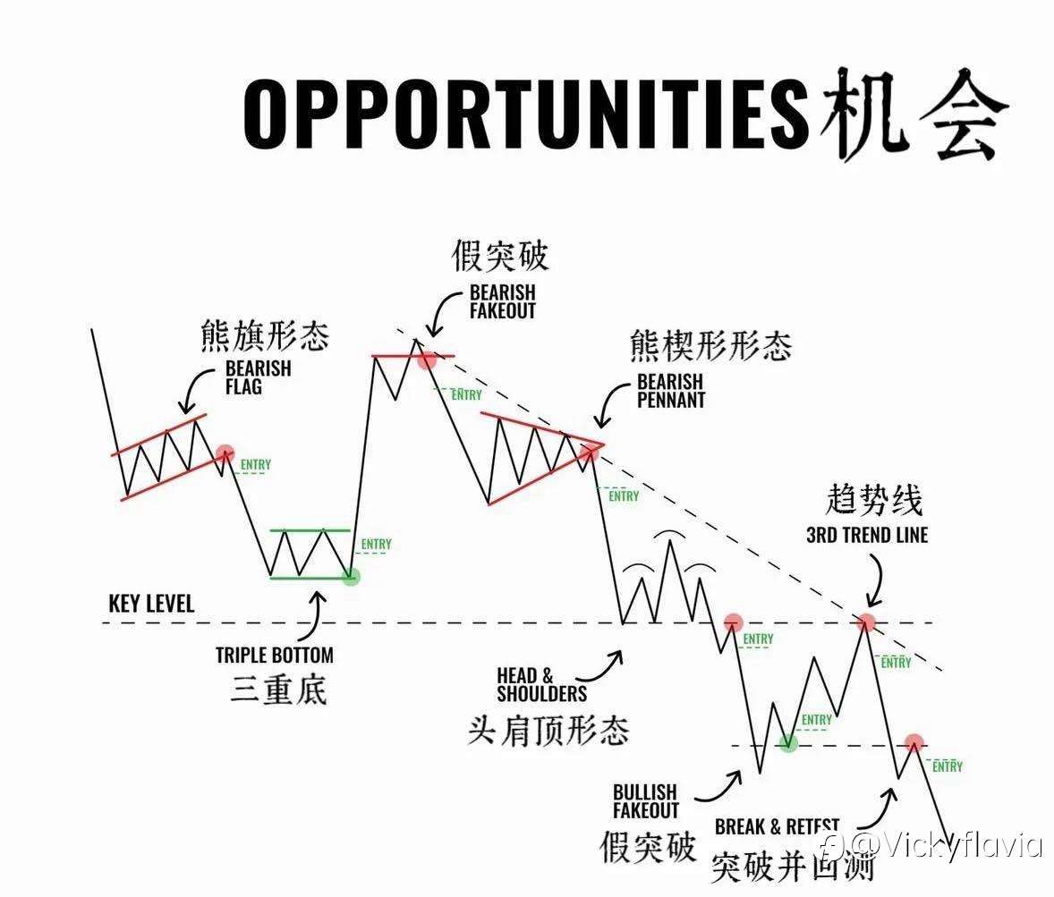 做FX怎么找到自己的黄金交易时间段————不是熬夜盯盘就能赚钱的！！！