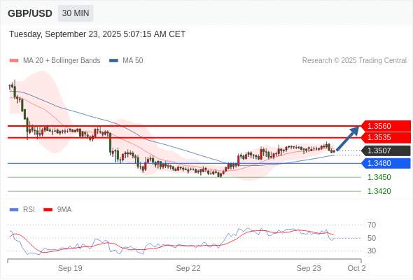 2025年9月23日-Trading Central每日策略午报