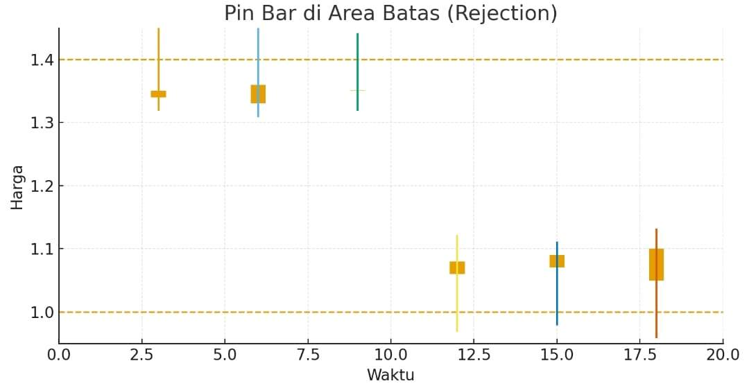 7 TIPS TRADING DI PASAR SIDEWAYS SERTA CARA MENGIDENTIFIKASINYA, PANDUAN LENGKAP!