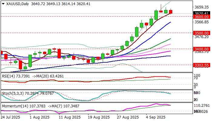 XAU/USD outlook: Bulls take a breather under new record high ahead of key US inflation data