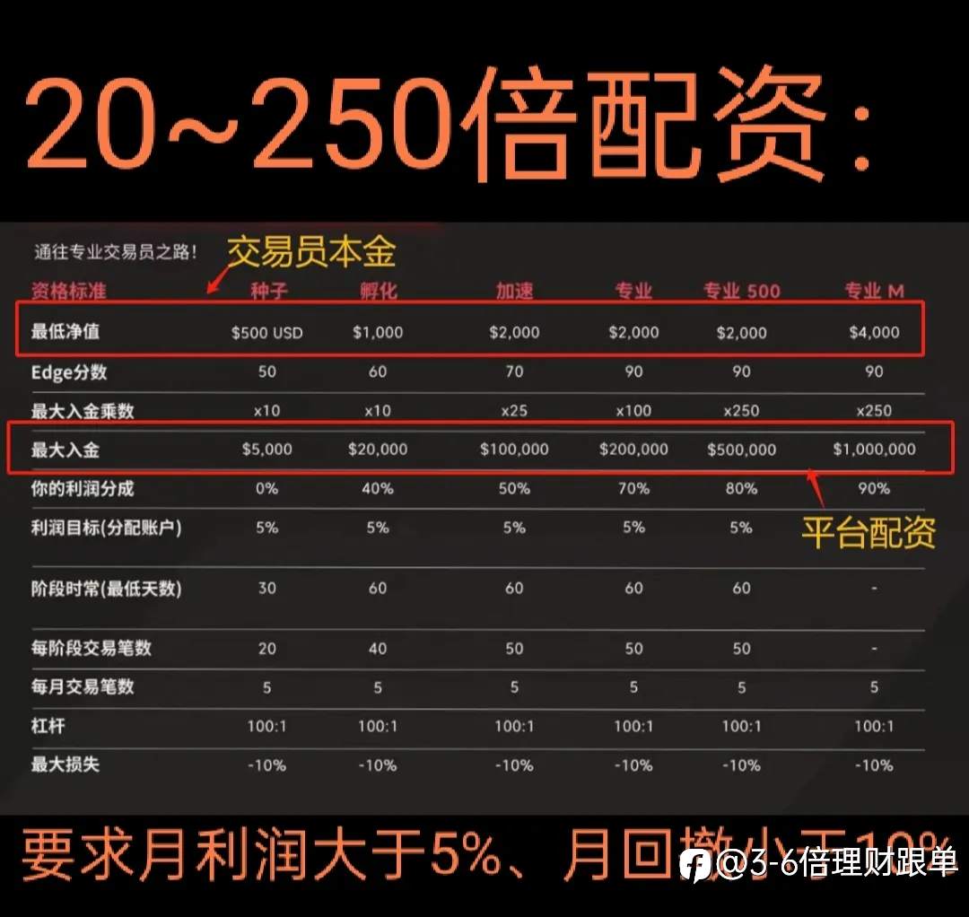 10倍收益投资联营。。