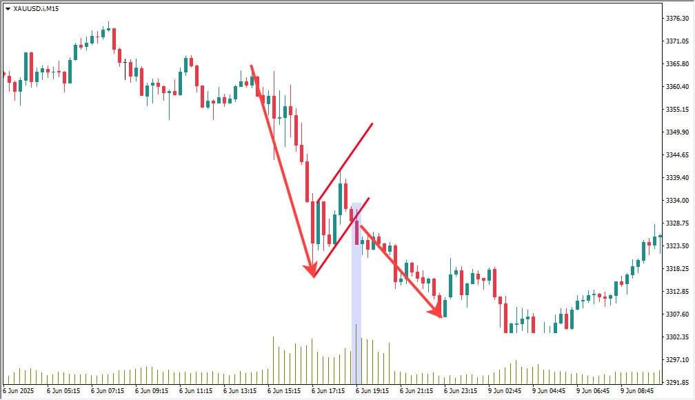RAHASIA TRADER PRO: CARA MEMBACA BEARISH FLAG DI XAU/USD SAAT VOLATILITAS TINGGI
