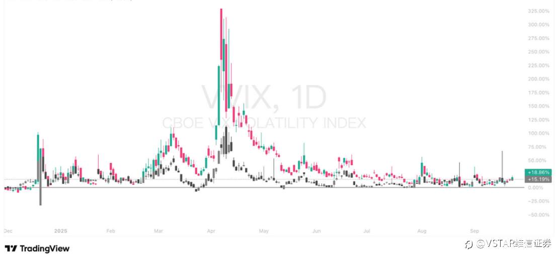 VSTAR每日美股行情(24/09/2025)