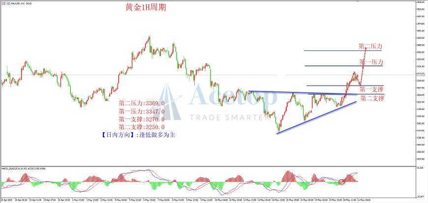 环球金银评论：避险风暴来袭 黄金暴涨创新高