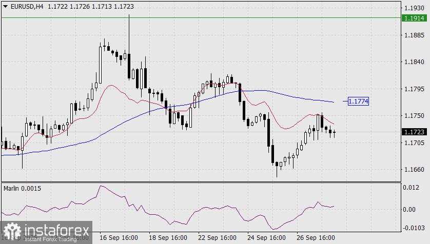 Prakiraan EUR/USD untuk 30 September 2025