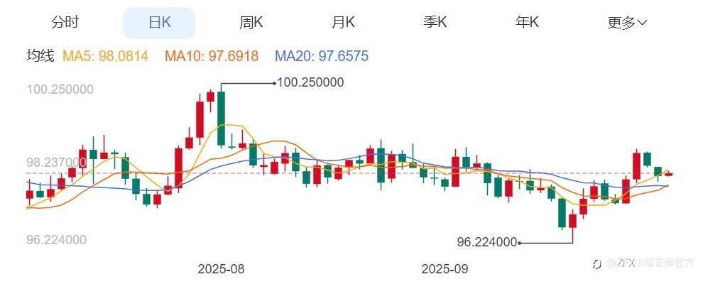 牛气冲天！金价突破3800美元大关！