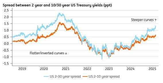 The weekender: September’s cliff, AI turns to ballast, China liquidity burns hot, and Gold stands tall