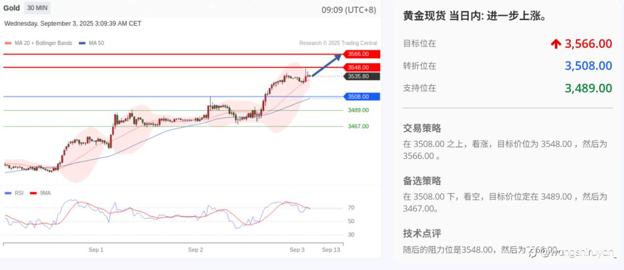 现阶段概述