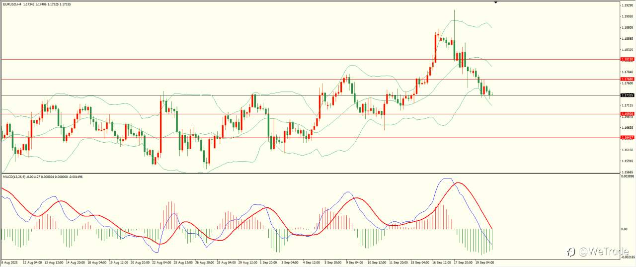 2025年9月22日|每日汇评-技术分析|栾雪:多头动能减弱 非美震荡下行