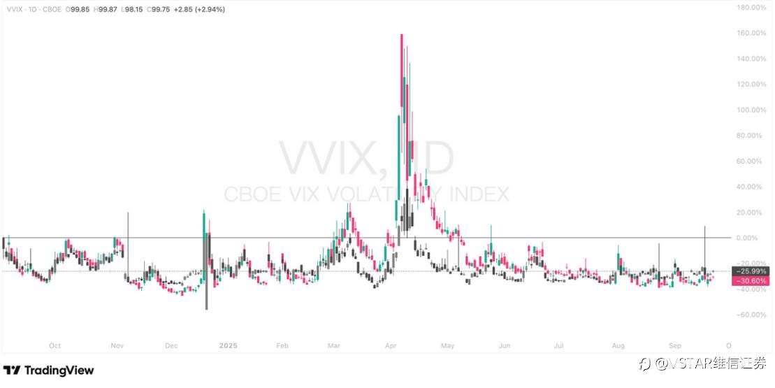 VSTAR每日美股行情（23/09/2025）