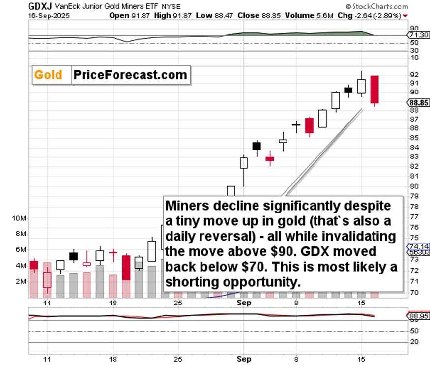 Why wait for the Fed?