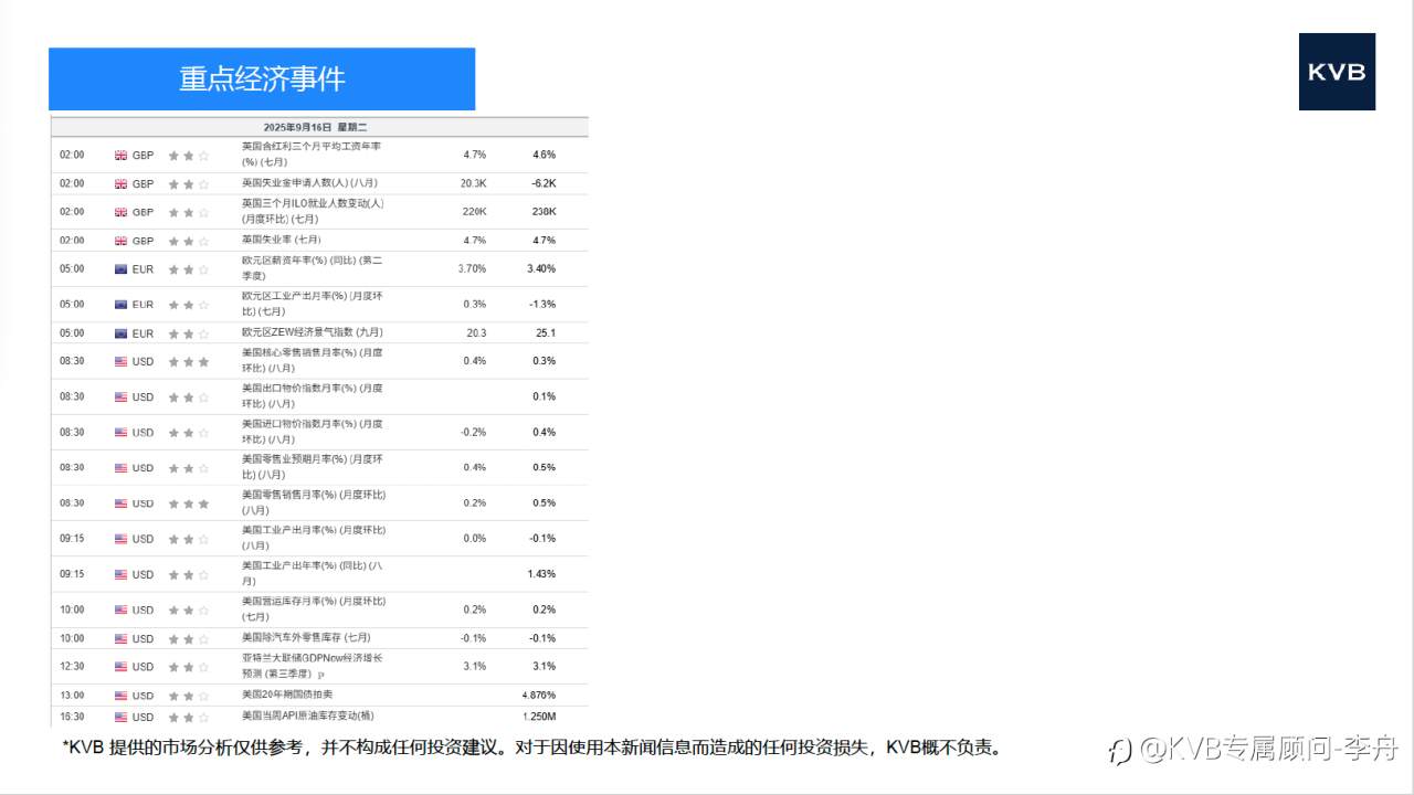 市场分析 2025年 9 月 16 日