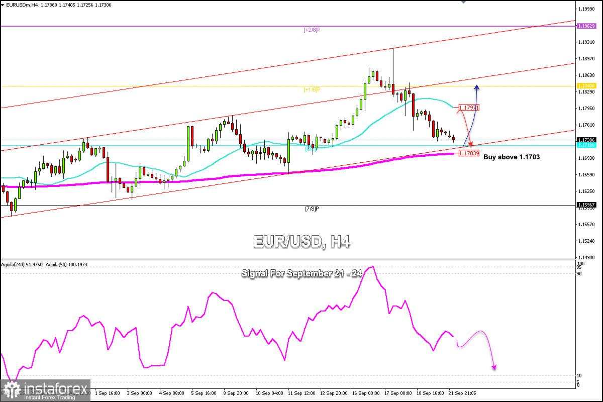 Sinyal Trading untuk EUR/USD pada 22 - 24 September 2025: beli di atas 1,1700 (EMA 200 - Murray 8/8)