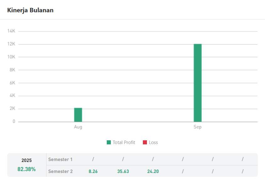 Akurasi Hampir 90%! Trader 涅槃Lucky Cetak Profit $14,186 dari XAU/USD – CopyTrade Sekarang!