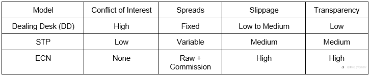 Ultimate Guide to Trading Orders & Execution