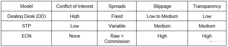 Ultimate Guide to Trading Orders & Execution
